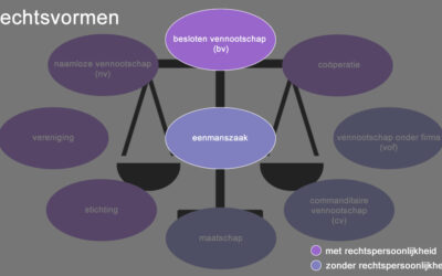 BV of eenmanszaak