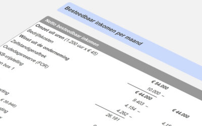 Rekenvoorbeelden netto inkomen zzp