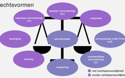 Rechtsvorm kiezen